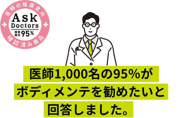 医師の推奨意向確認済み商品 Ask Doctors 推奨意向95% 医師1,000名の95％がボディメンテを勧めたいと回答しました。